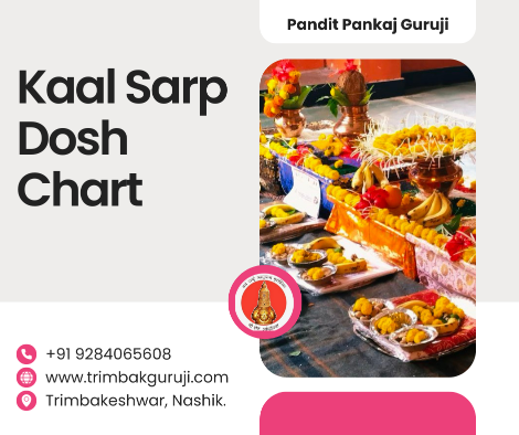 Kaal Sarp Dosh Chart